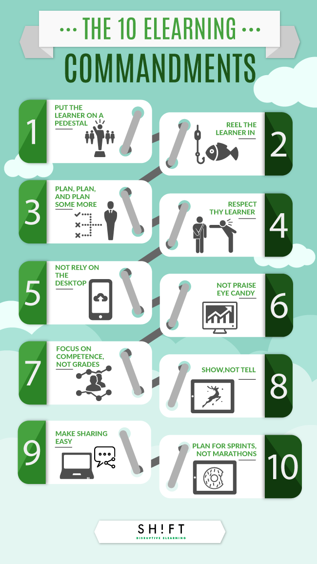 Ten-eLearning-Commandments-Infographic